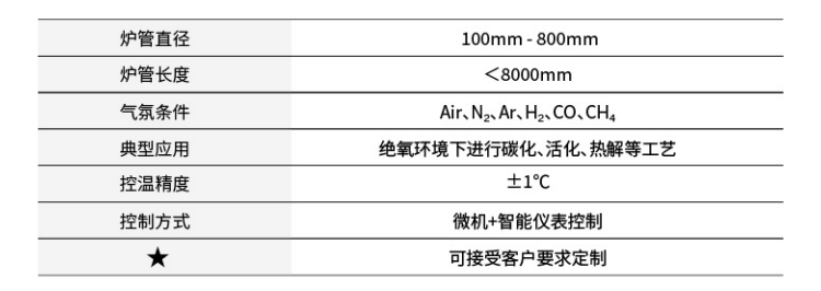 参数表.png